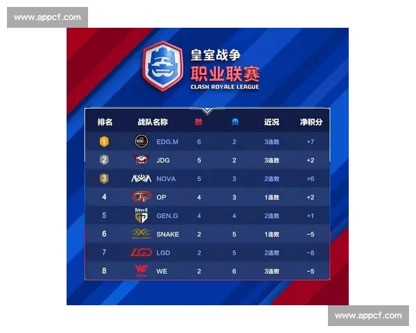 FPX教练赛后复盘：MSI积分榜压力下，我们是如何调整的