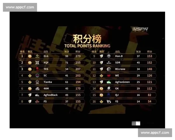 数据流告诉你!和平精英世界赛哪些战队数据更胜一筹 数据流告诉你!和平精英世界赛哪些战队数据更胜一筹